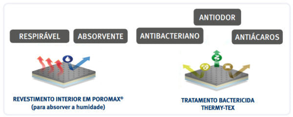 ESTABILIZADOR TORNOZELO LACE-UP EST090 TAM.1